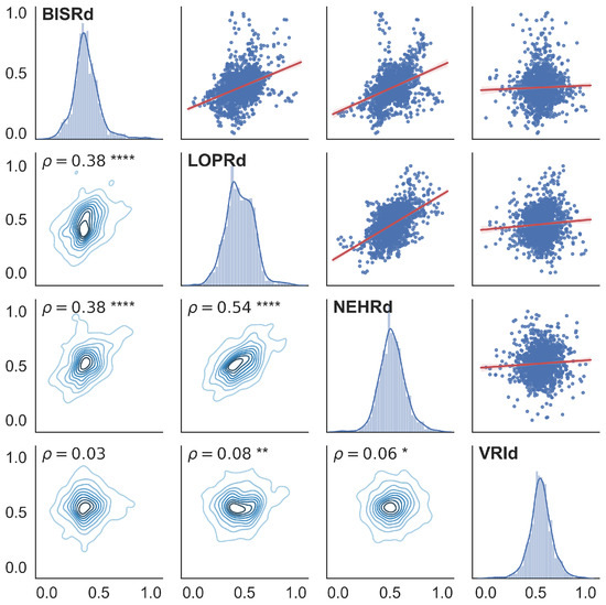 Sensors 25 00933 g0a4