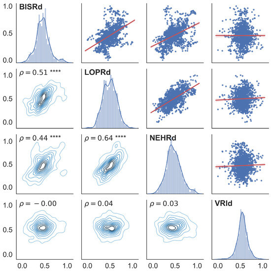 Sensors 25 00933 g0a5