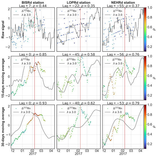 Sensors 25 00933 g0a7