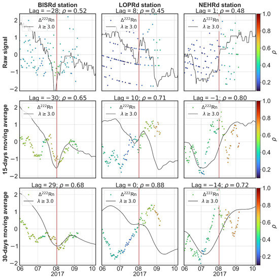 Sensors 25 00933 g0a8