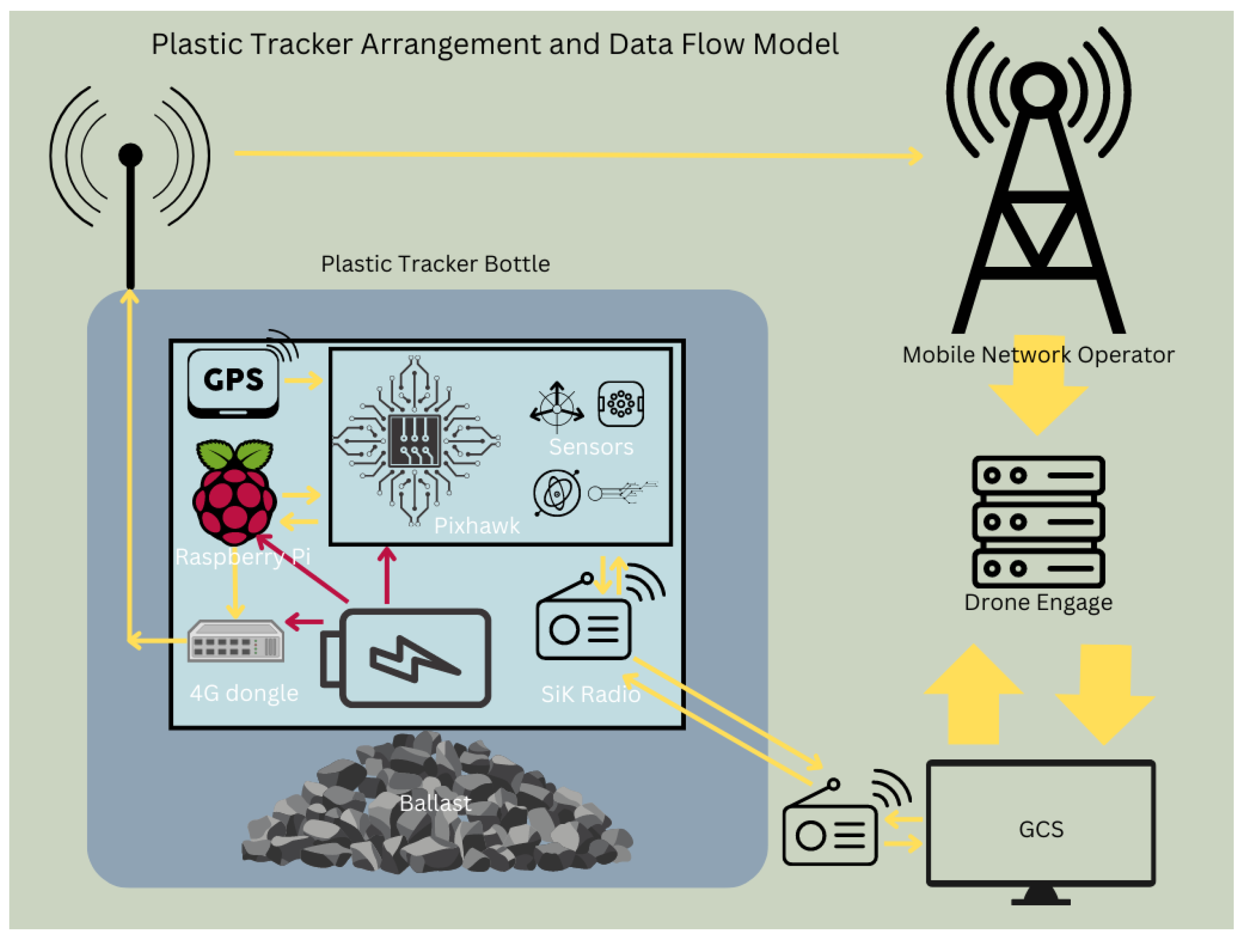Sensors 25 00937 g003