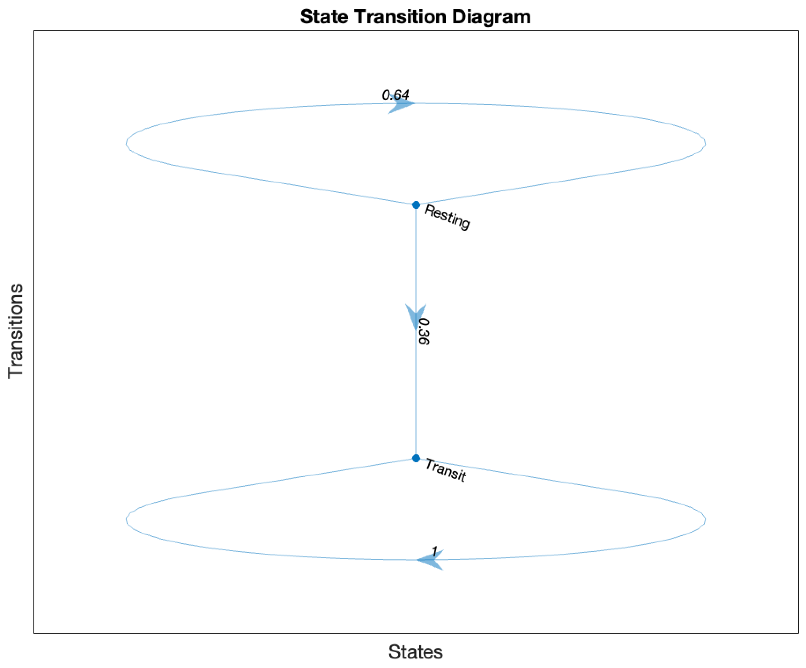 Sensors 25 00937 g009