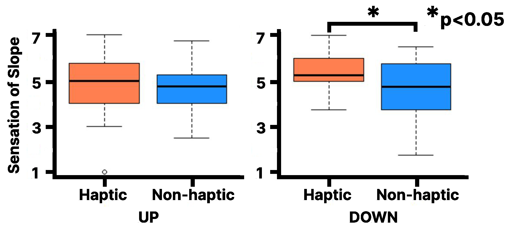 Sensors 25 00938 g007