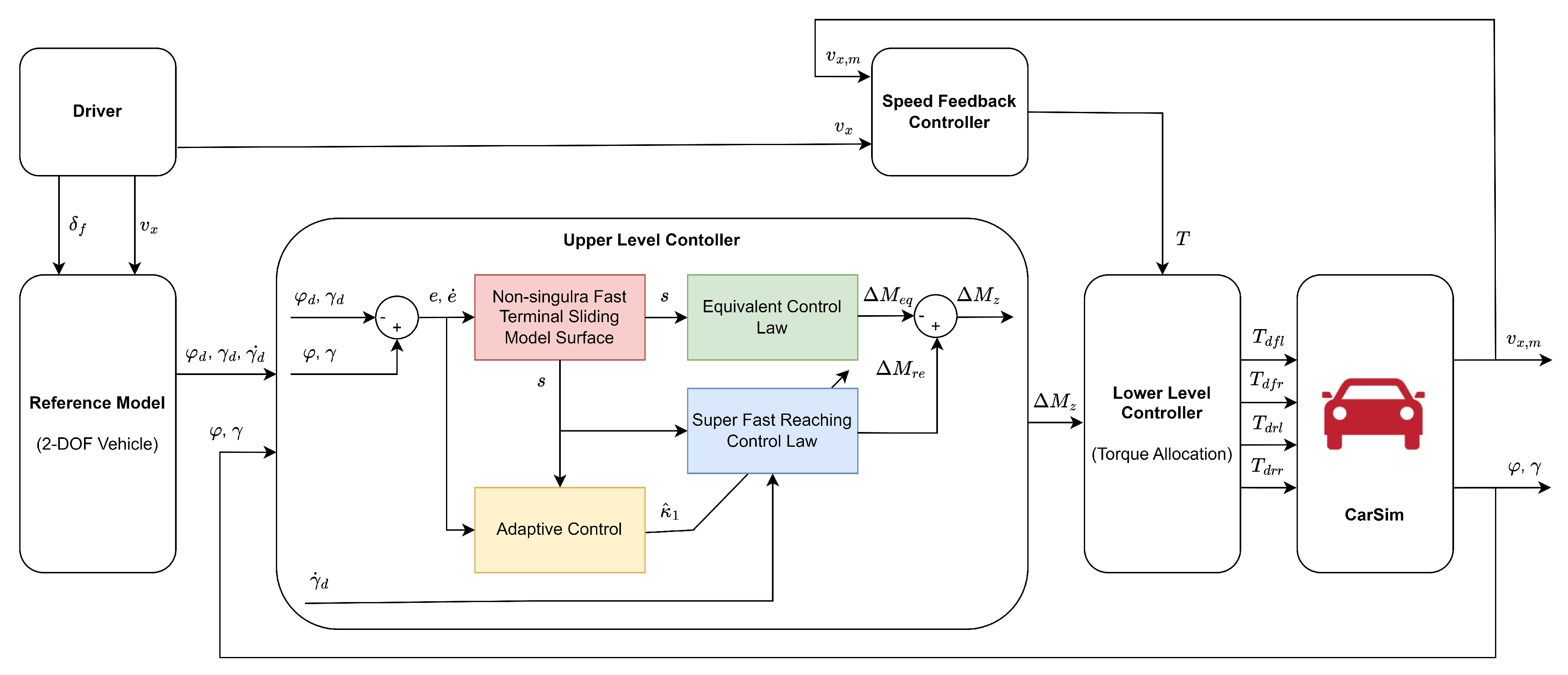 Sensors 25 00941 g002