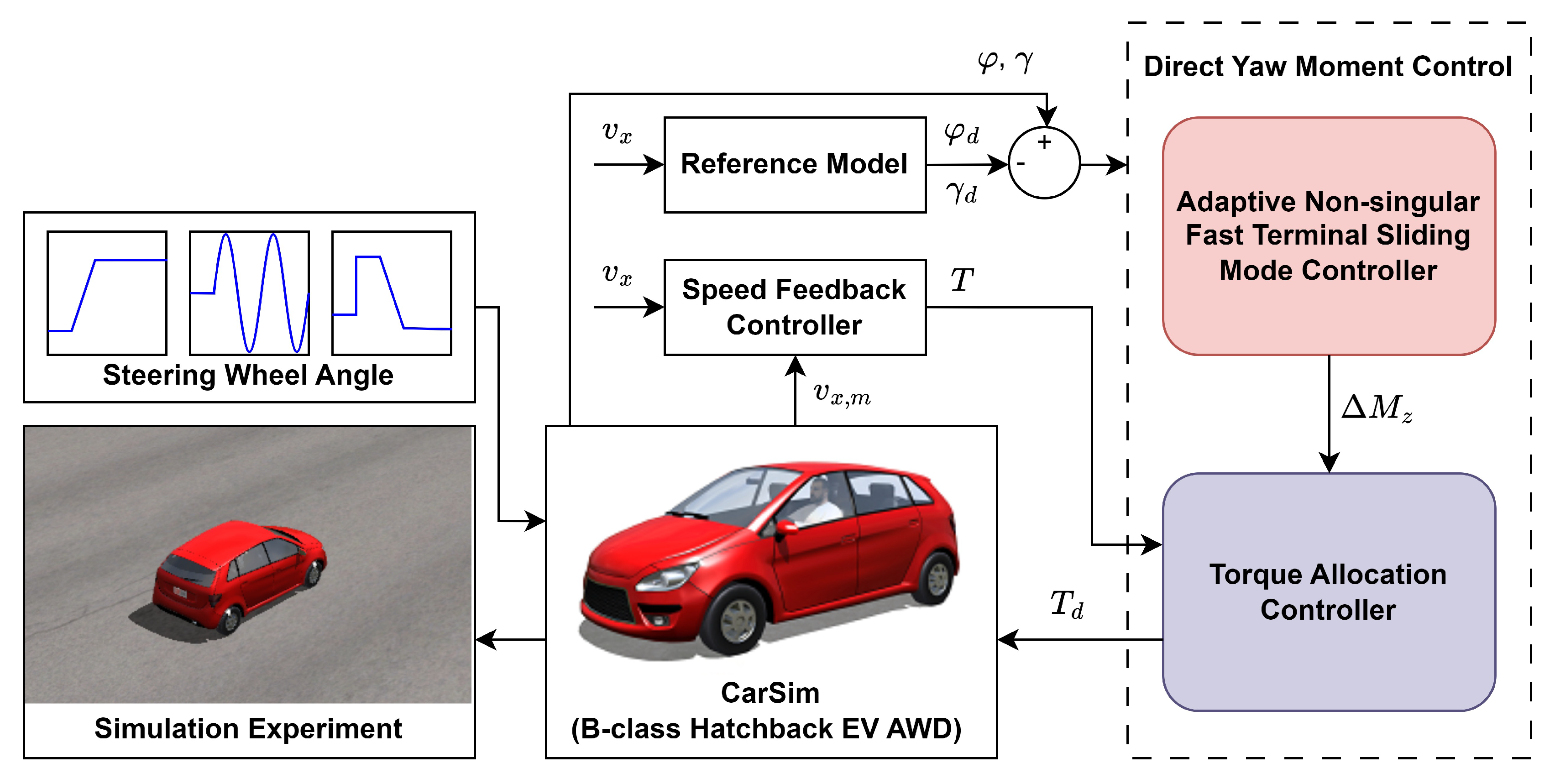 Sensors 25 00941 g004