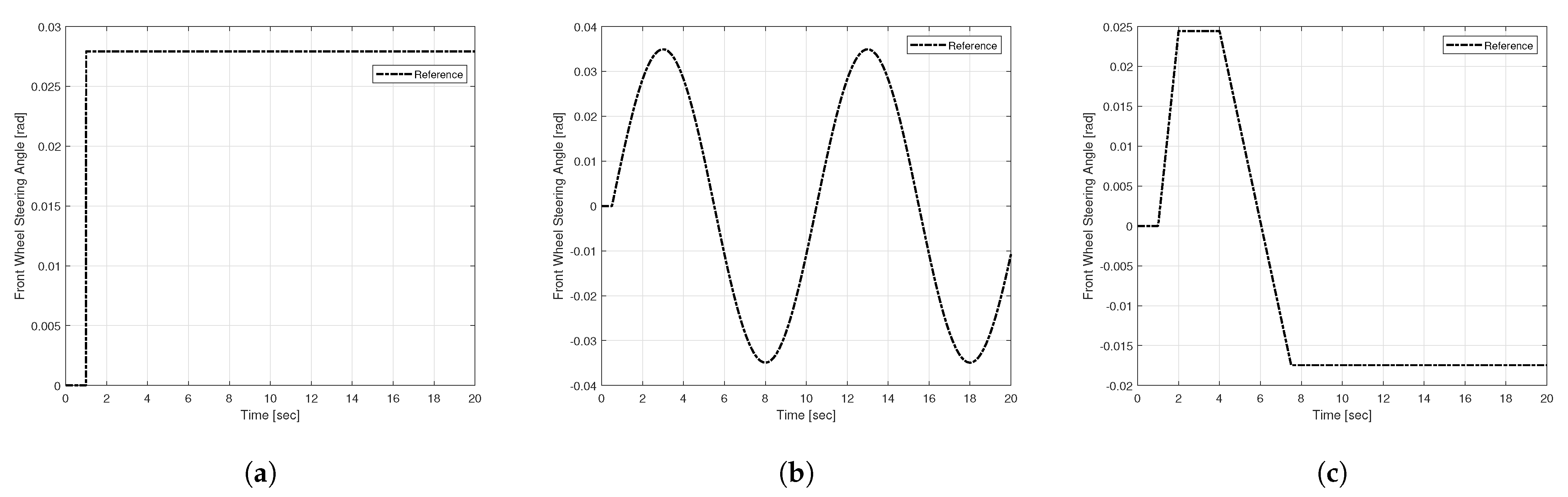 Sensors 25 00941 g005