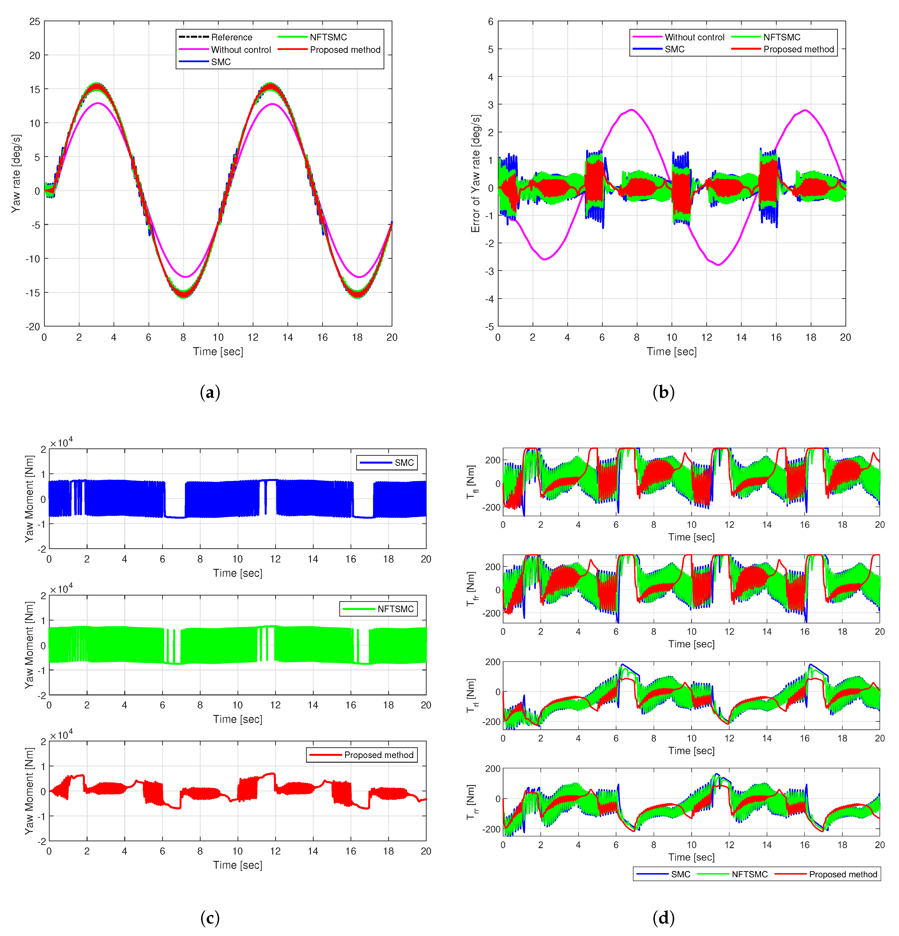Sensors 25 00941 g008
