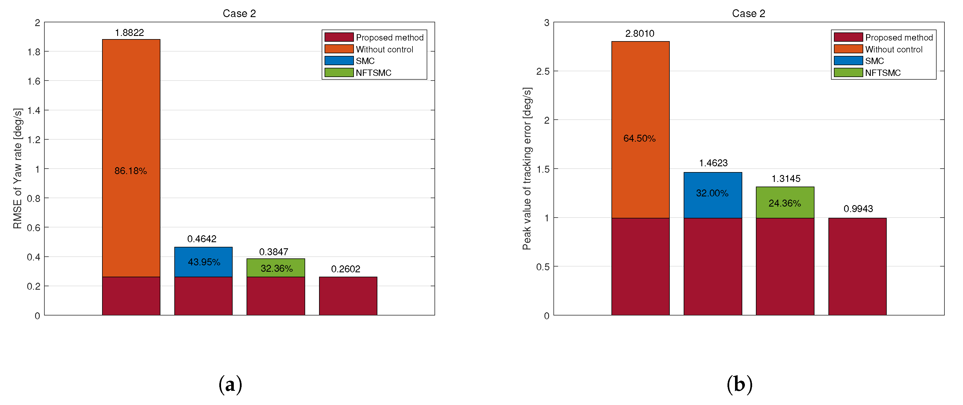 Sensors 25 00941 g009
