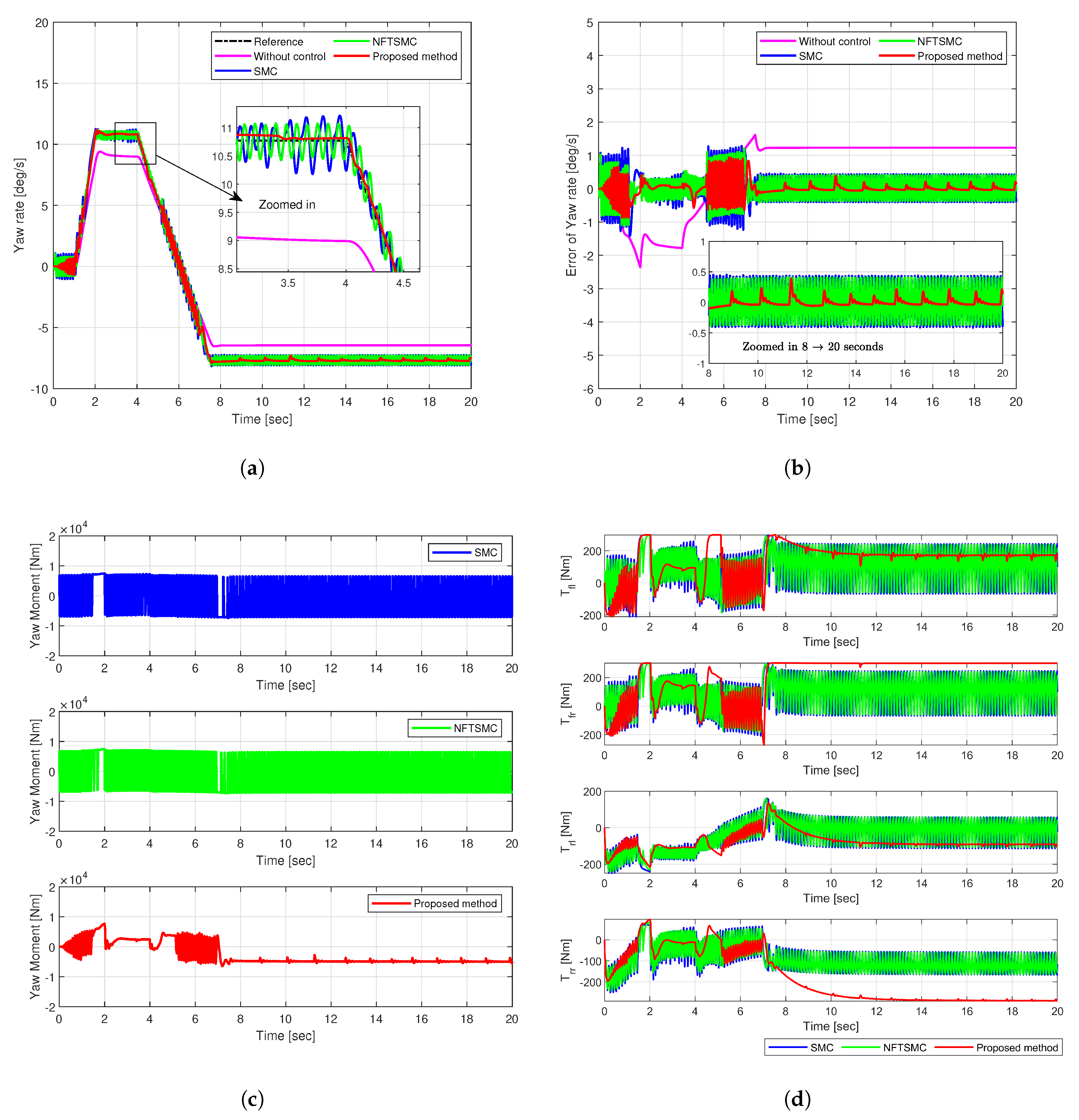 Sensors 25 00941 g010