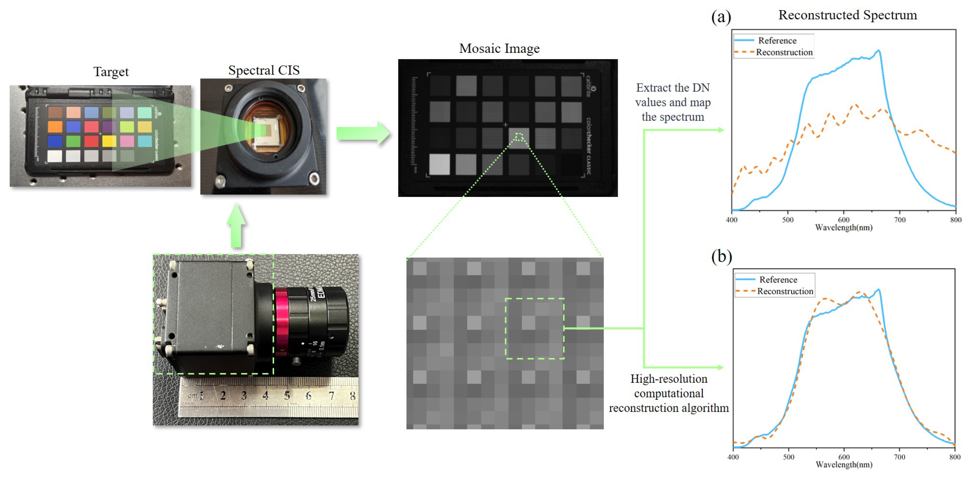 Sensors 25 00952 g002