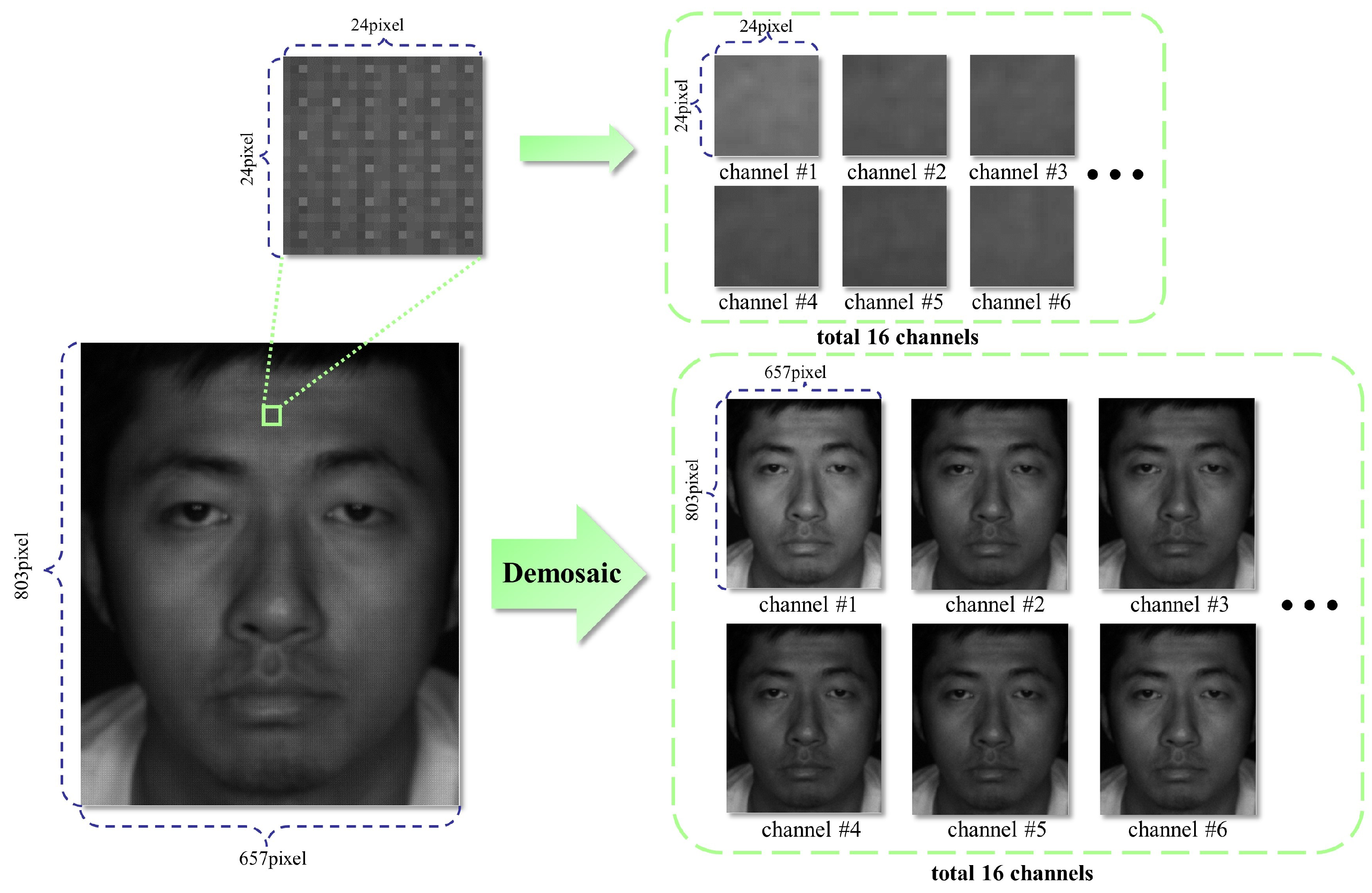 Sensors 25 00952 g003