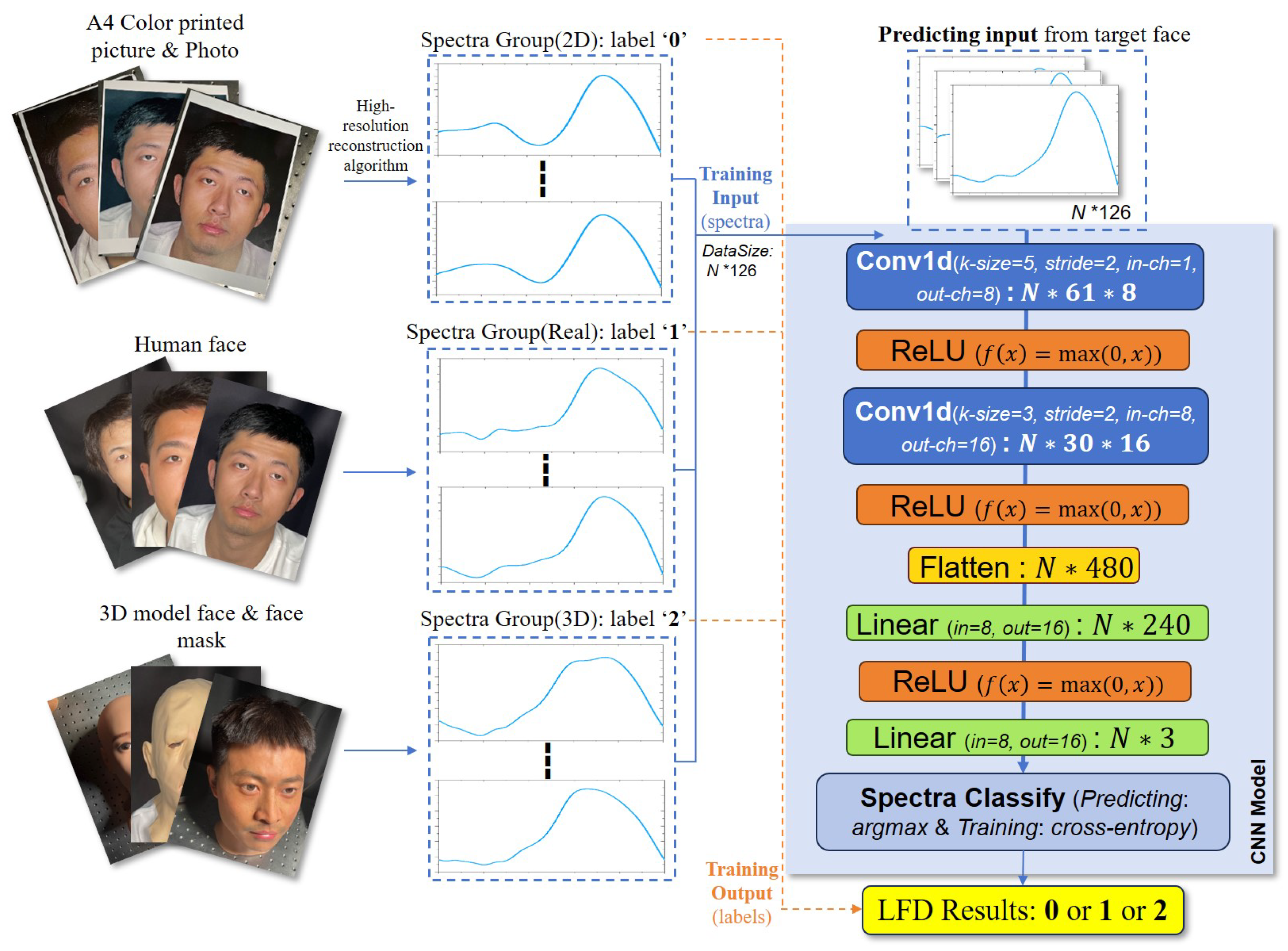 Sensors 25 00952 g005