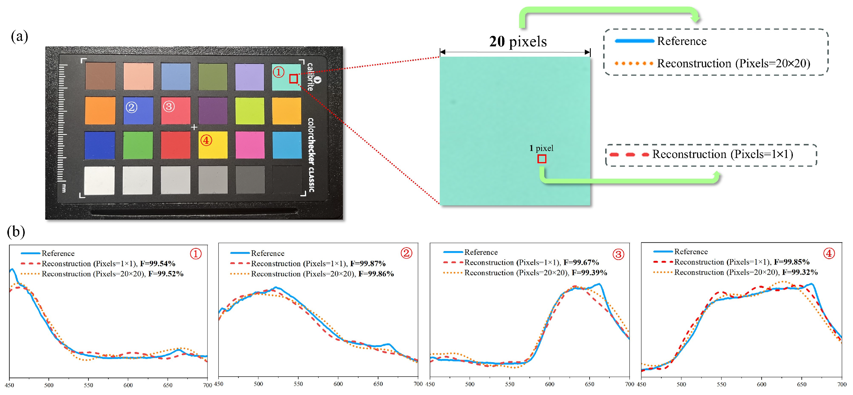 Sensors 25 00952 g007