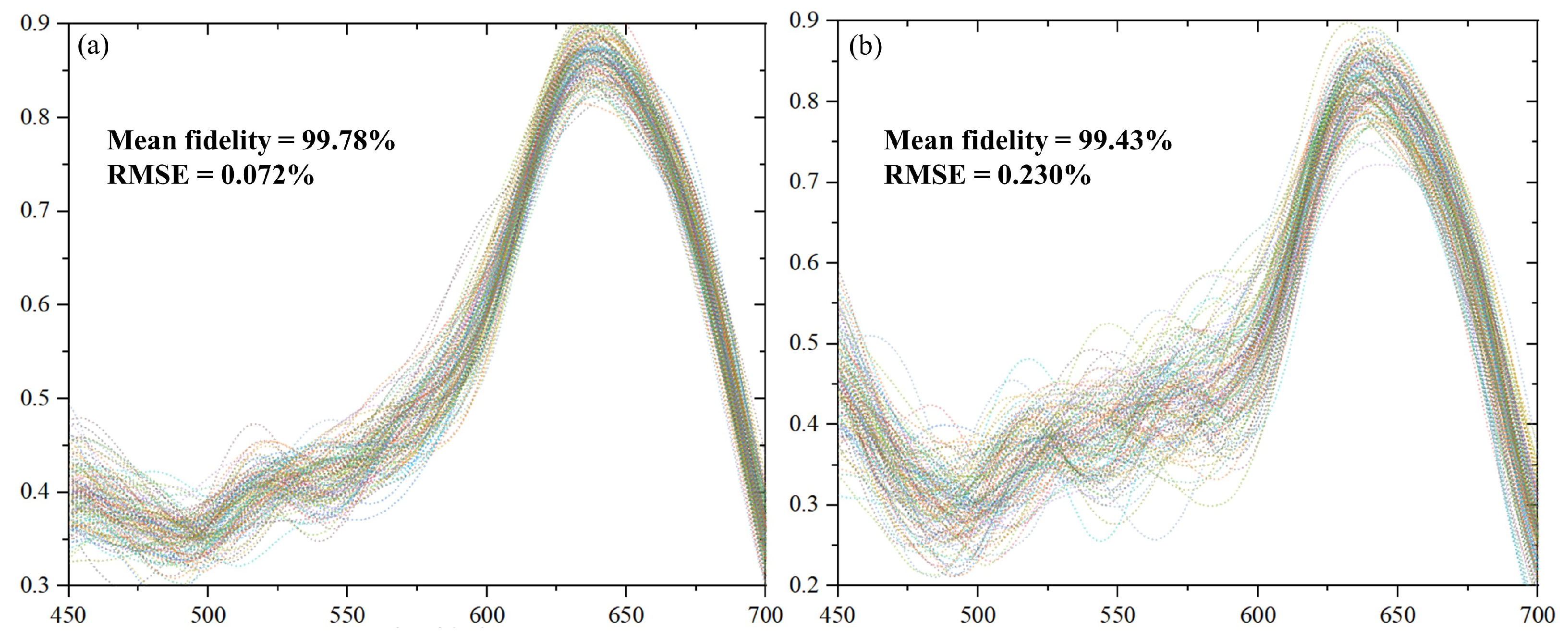 Sensors 25 00952 g008