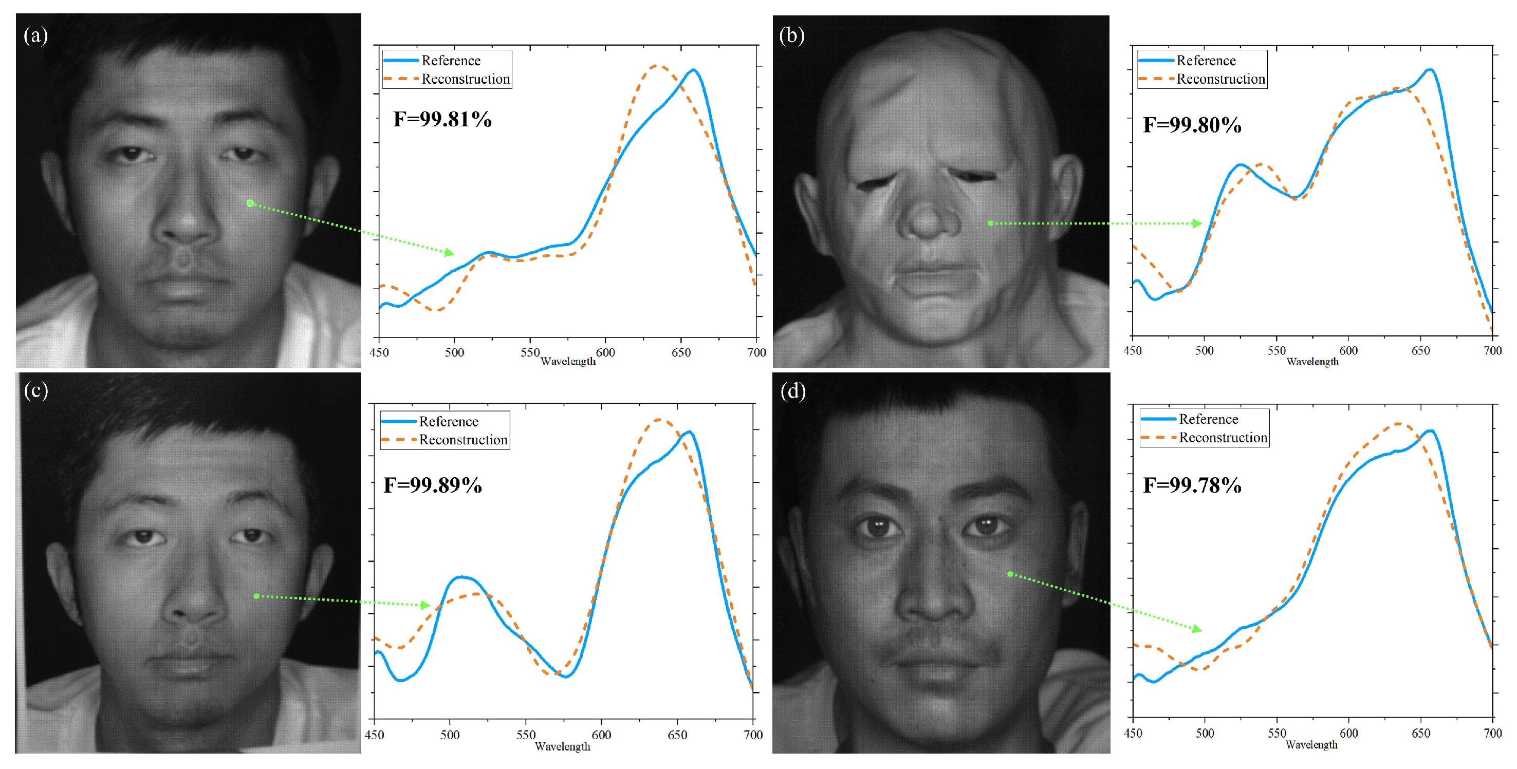 Sensors 25 00952 g009