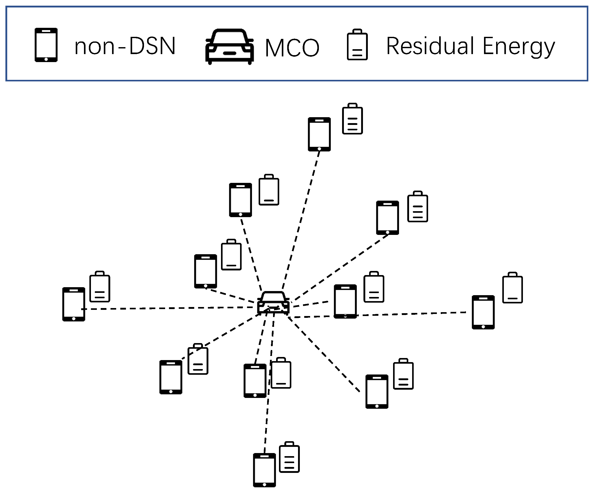 Sensors 25 00956 g002