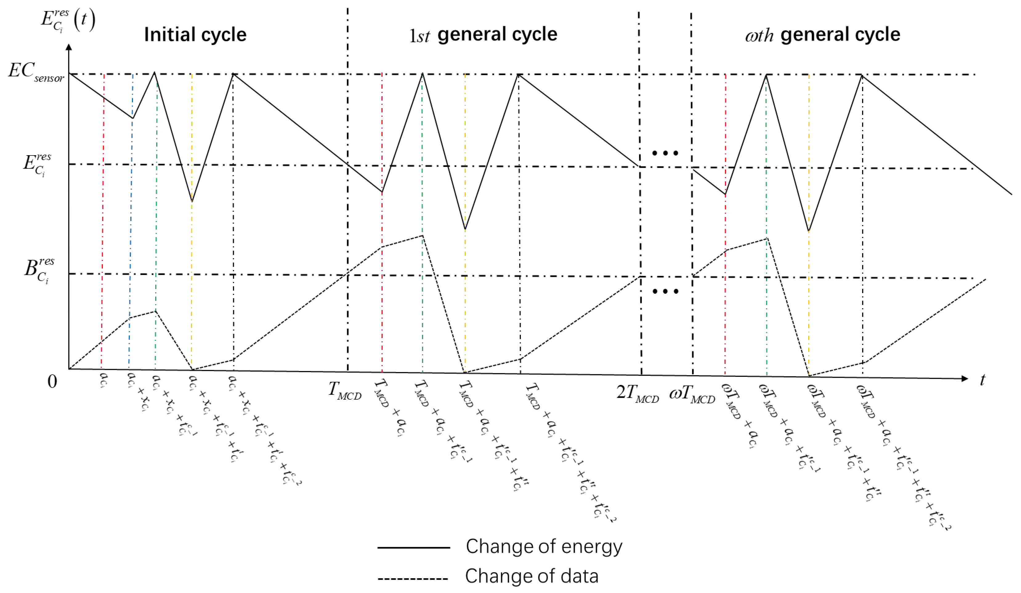 Sensors 25 00956 g003