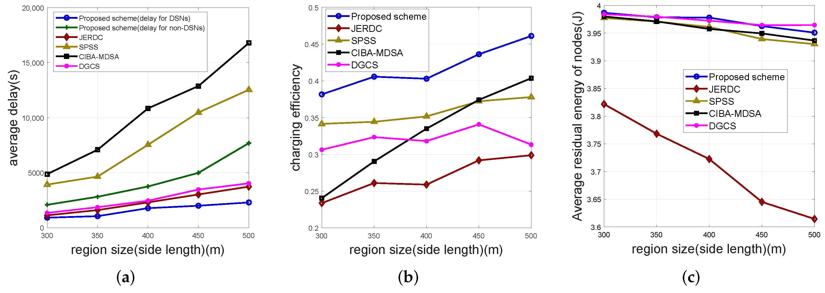 Sensors 25 00956 g004