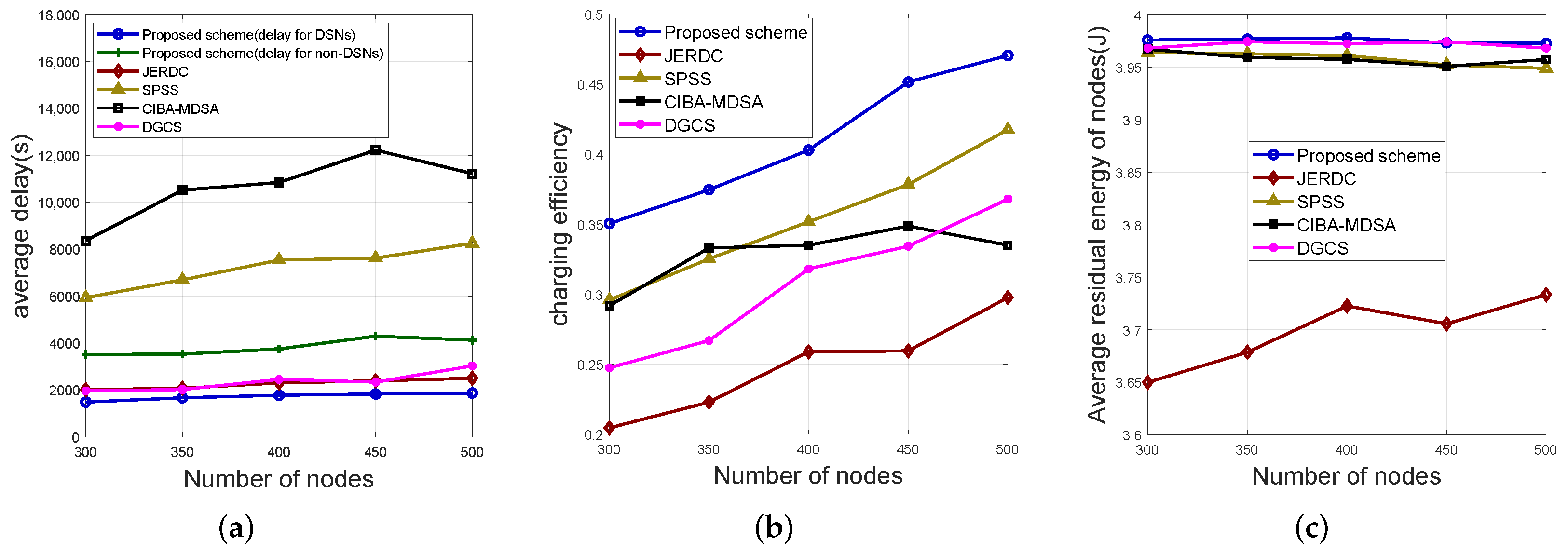 Sensors 25 00956 g005