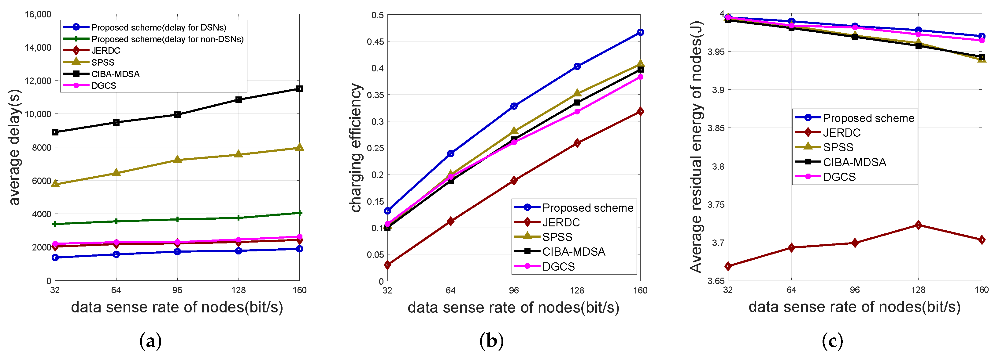 Sensors 25 00956 g006