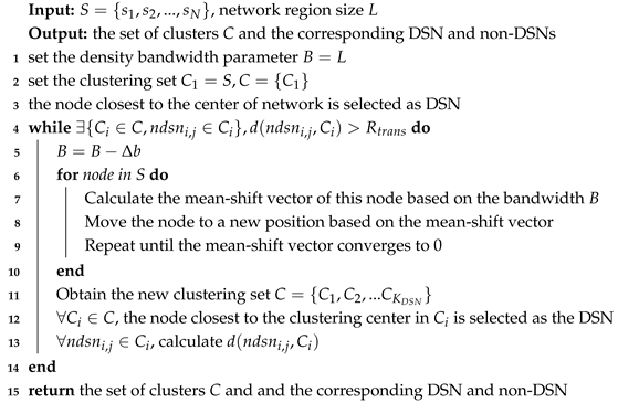 Sensors 25 00956 i001