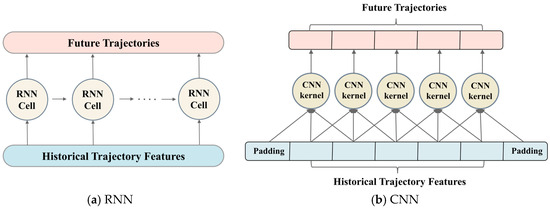 Sensors 25 00957 g004