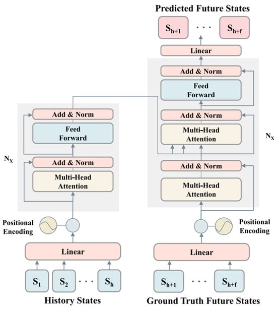 Sensors 25 00957 g005