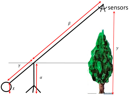 Sensors 25 00962 g0a1