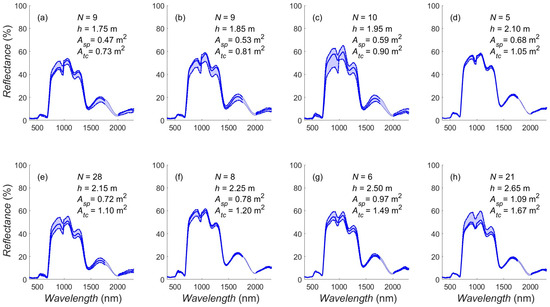 Sensors 25 00962 g0a2