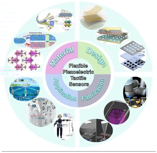 Sensors 25 00964 g001