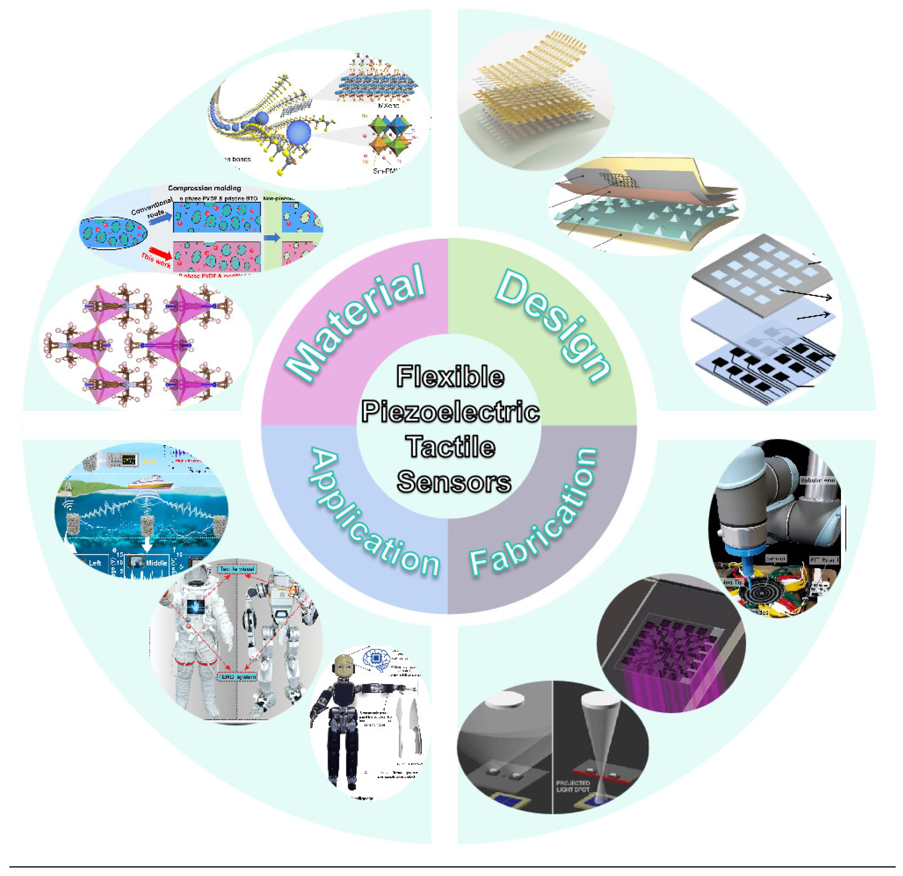 Sensors 25 00964 g001