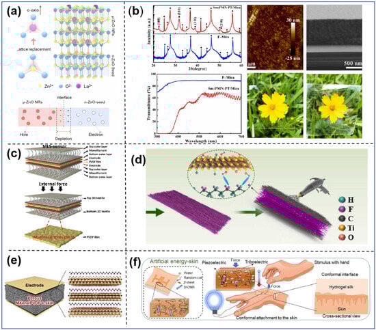 Sensors 25 00964 g002