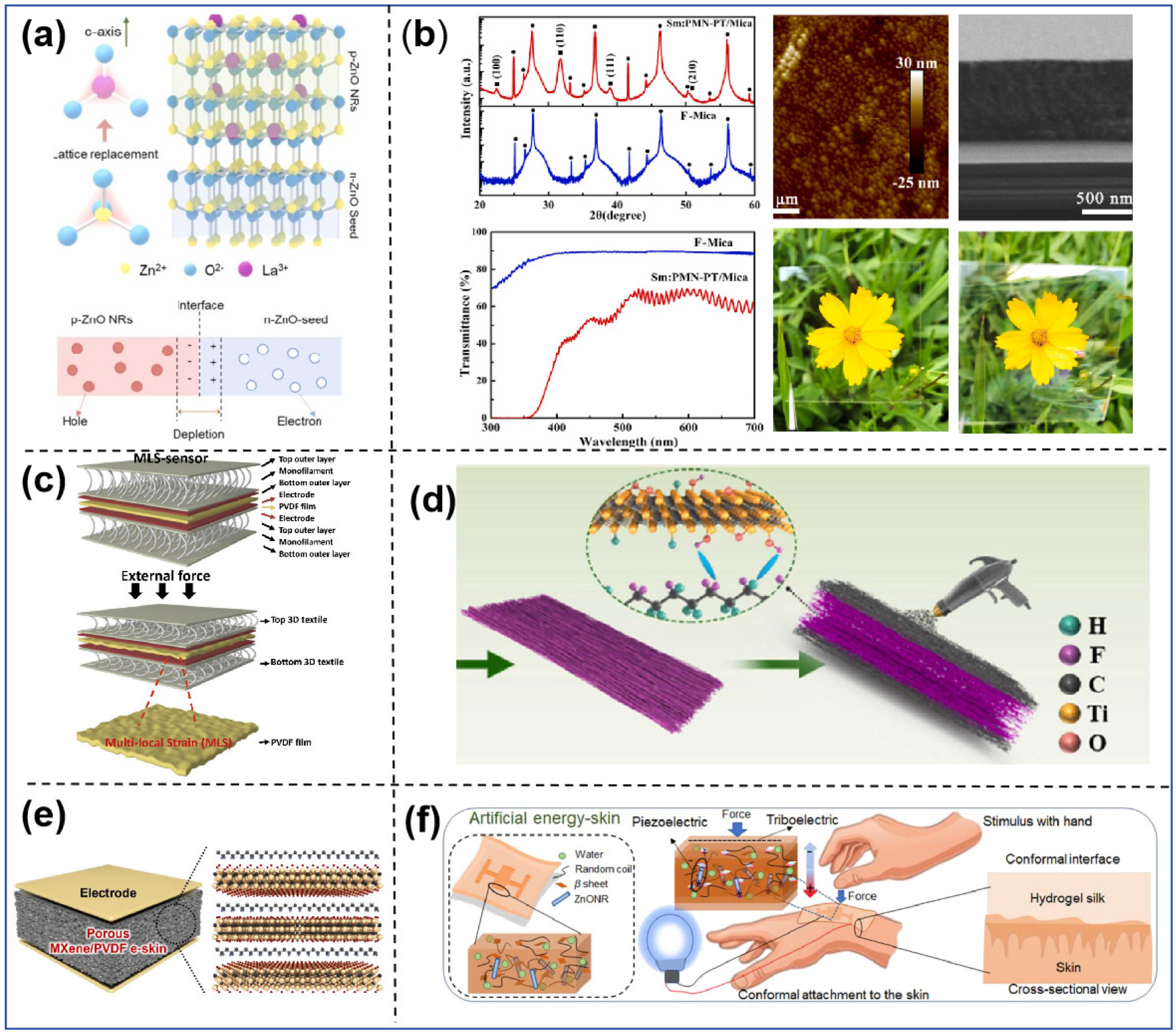 Sensors 25 00964 g002