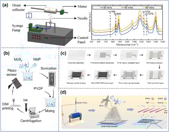 Sensors 25 00964 g005
