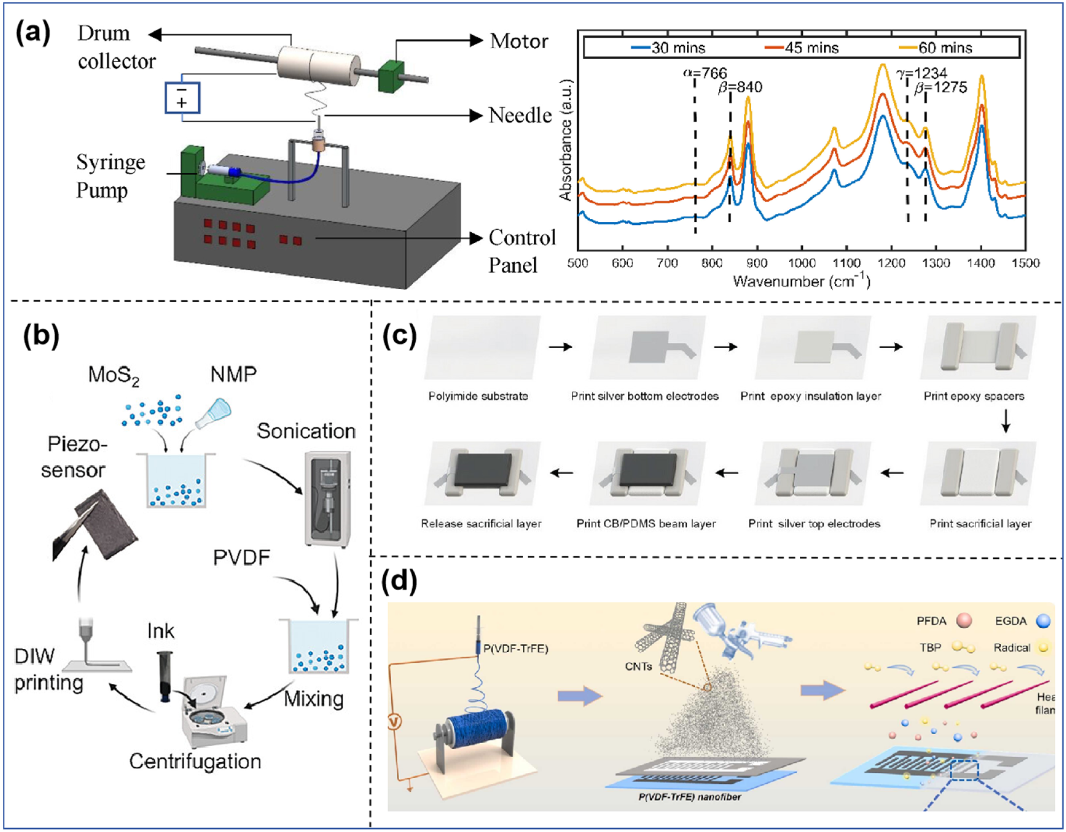 Sensors 25 00964 g005