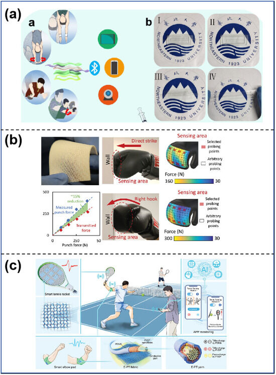 Sensors 25 00964 g007