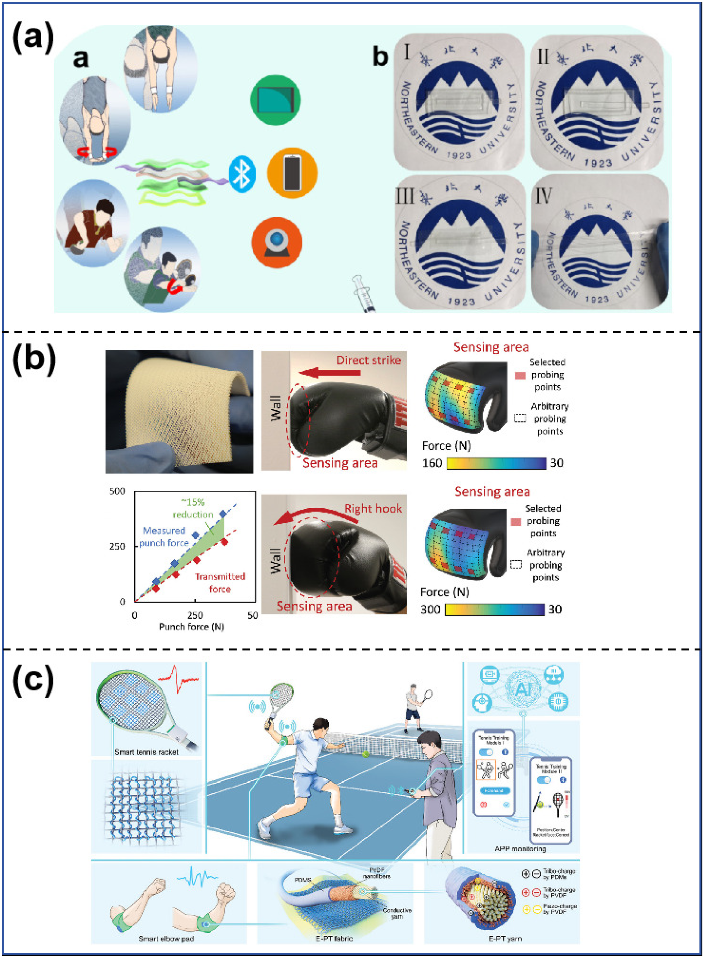 Sensors 25 00964 g007