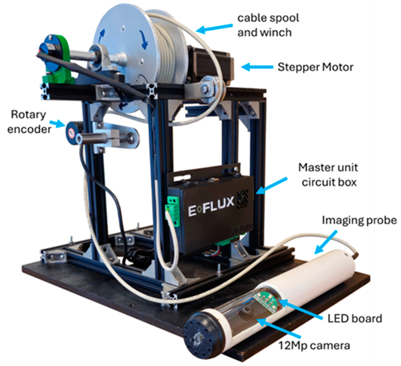 Sensors 25 00968 g001