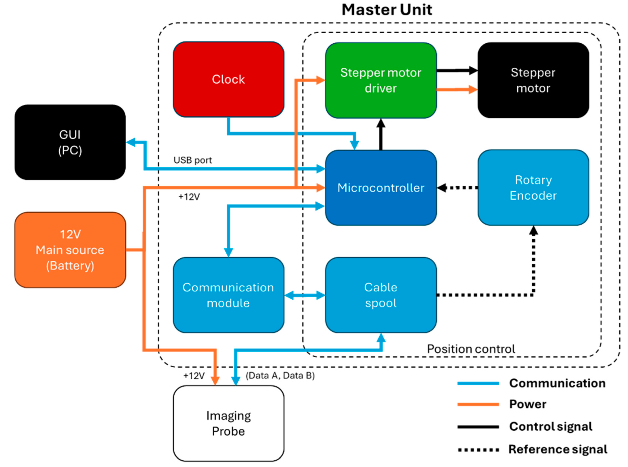 Sensors 25 00968 g004