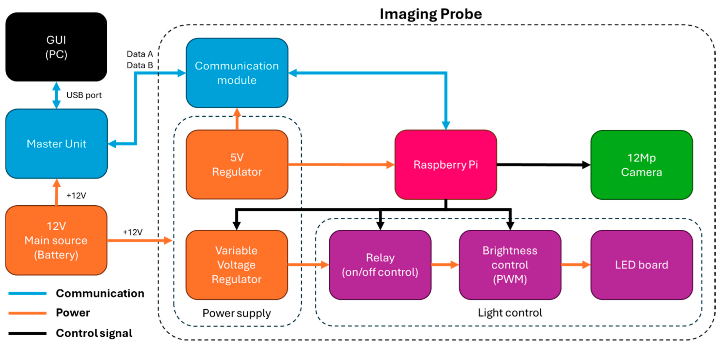 Sensors 25 00968 g005