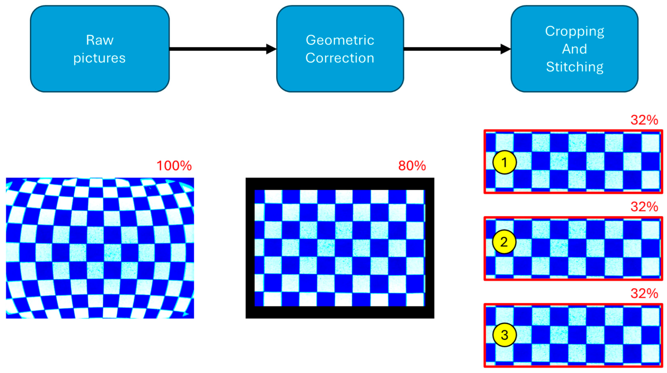 Sensors 25 00968 g006