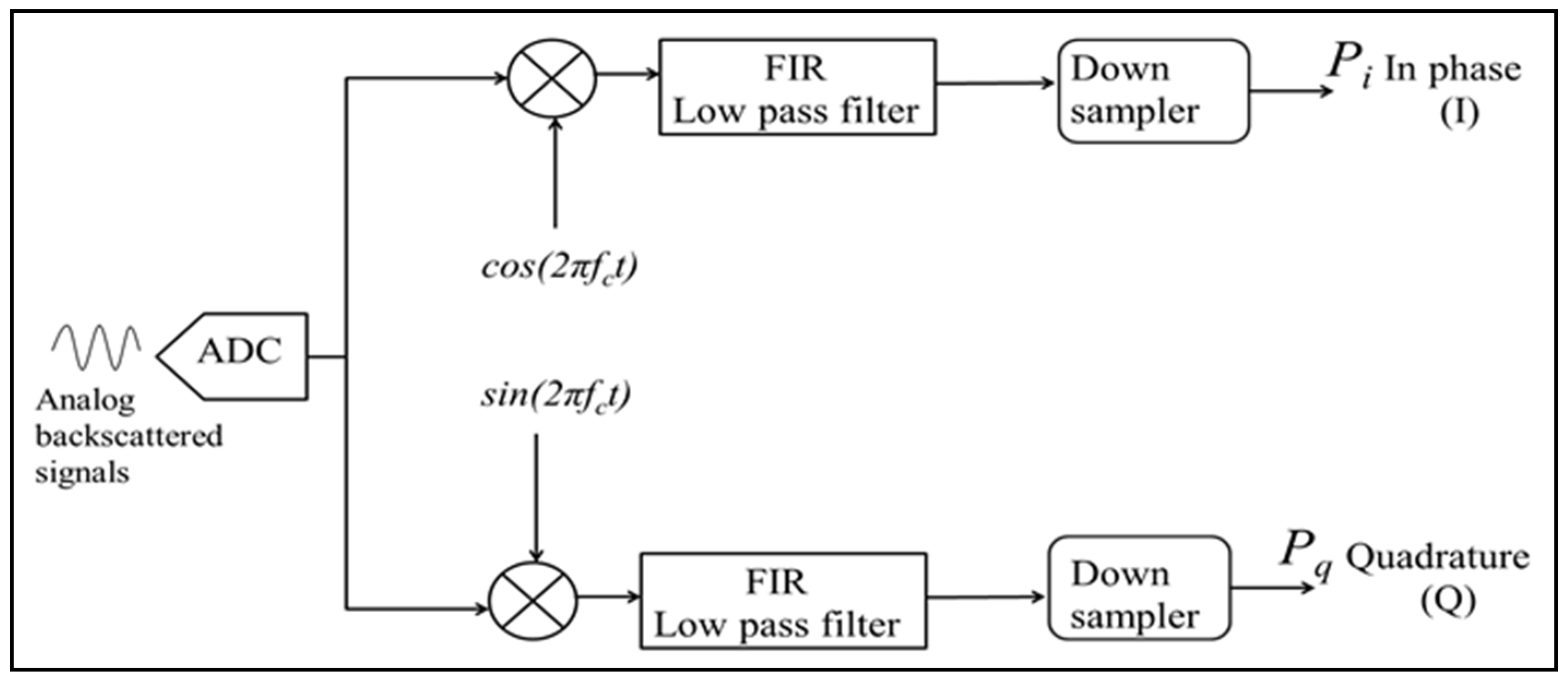 Sensors 25 00973 g006