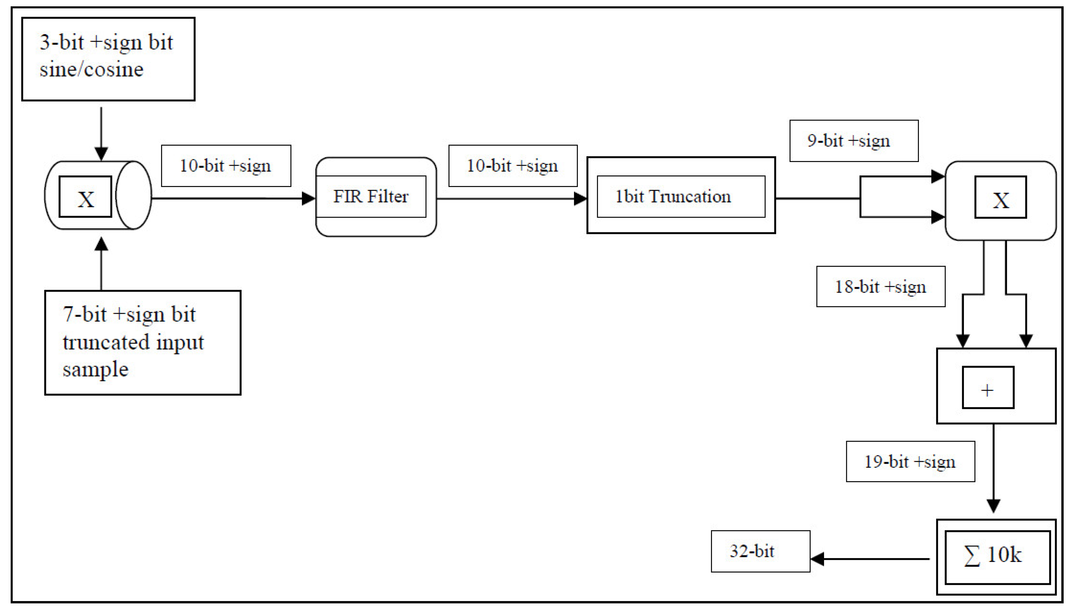Sensors 25 00973 g008
