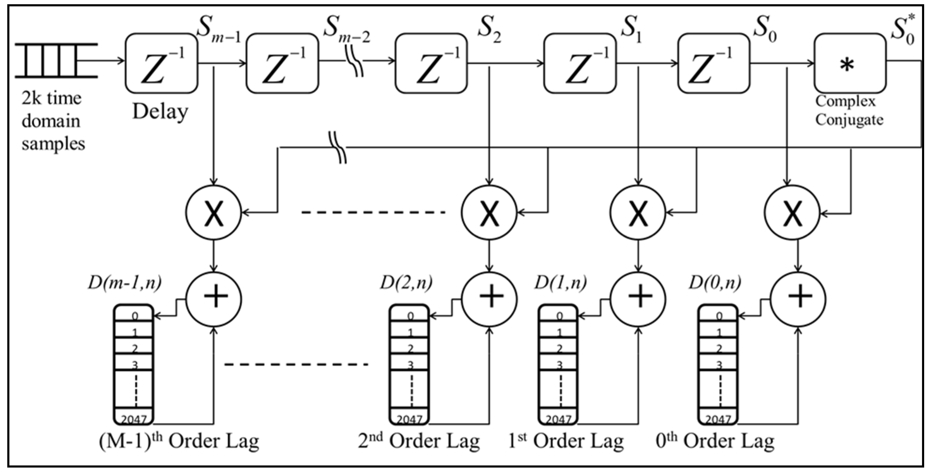 Sensors 25 00973 g011