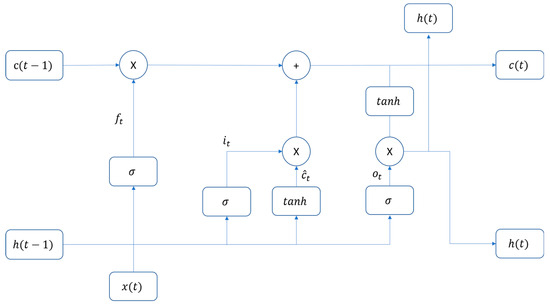 Sensors 25 00978 g001