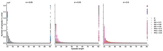 Sensors 25 00979 g0a1