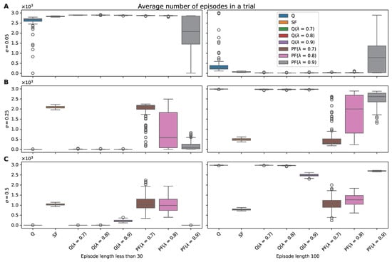 Sensors 25 00979 g0a2