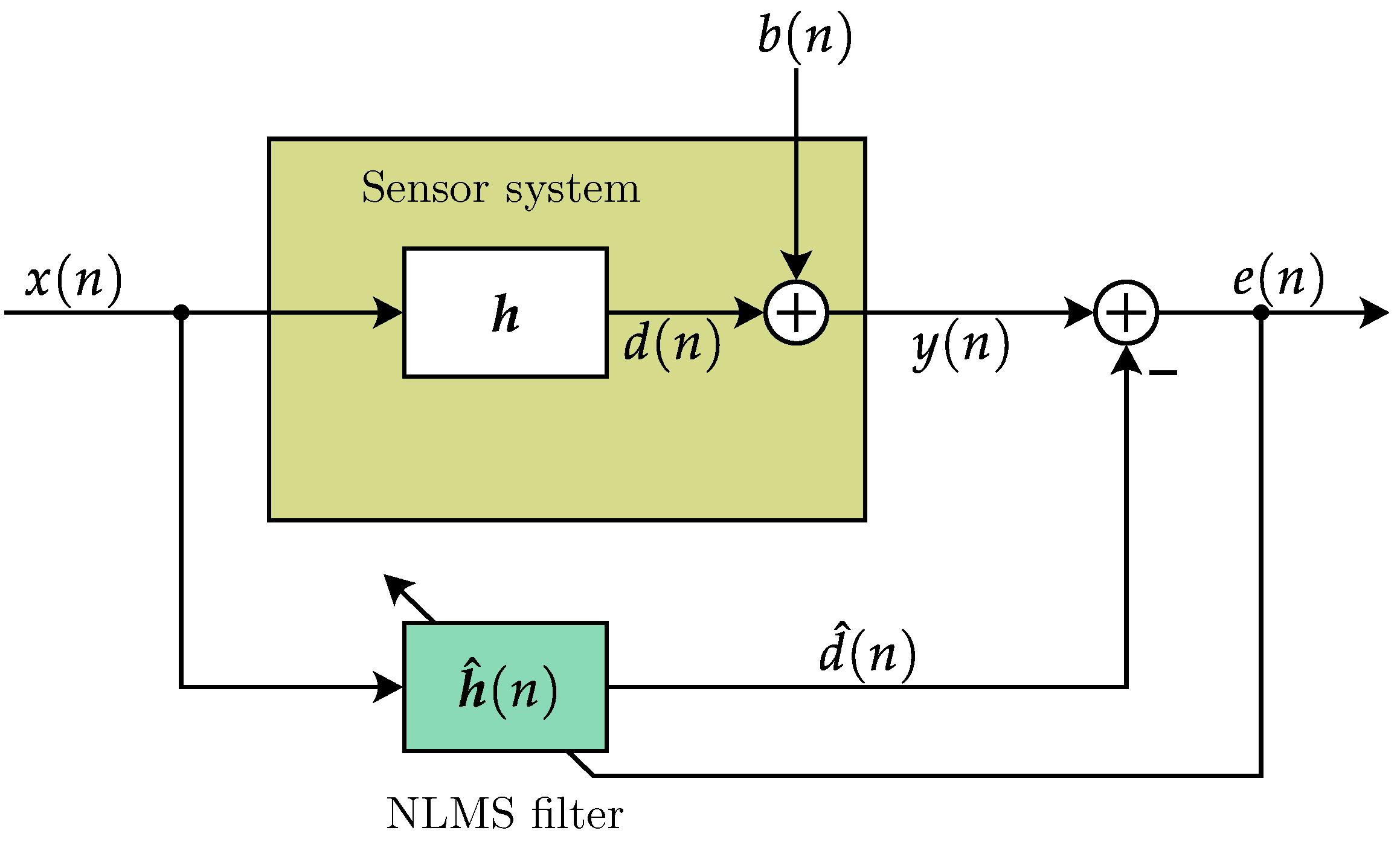 Sensors 25 00995 g004