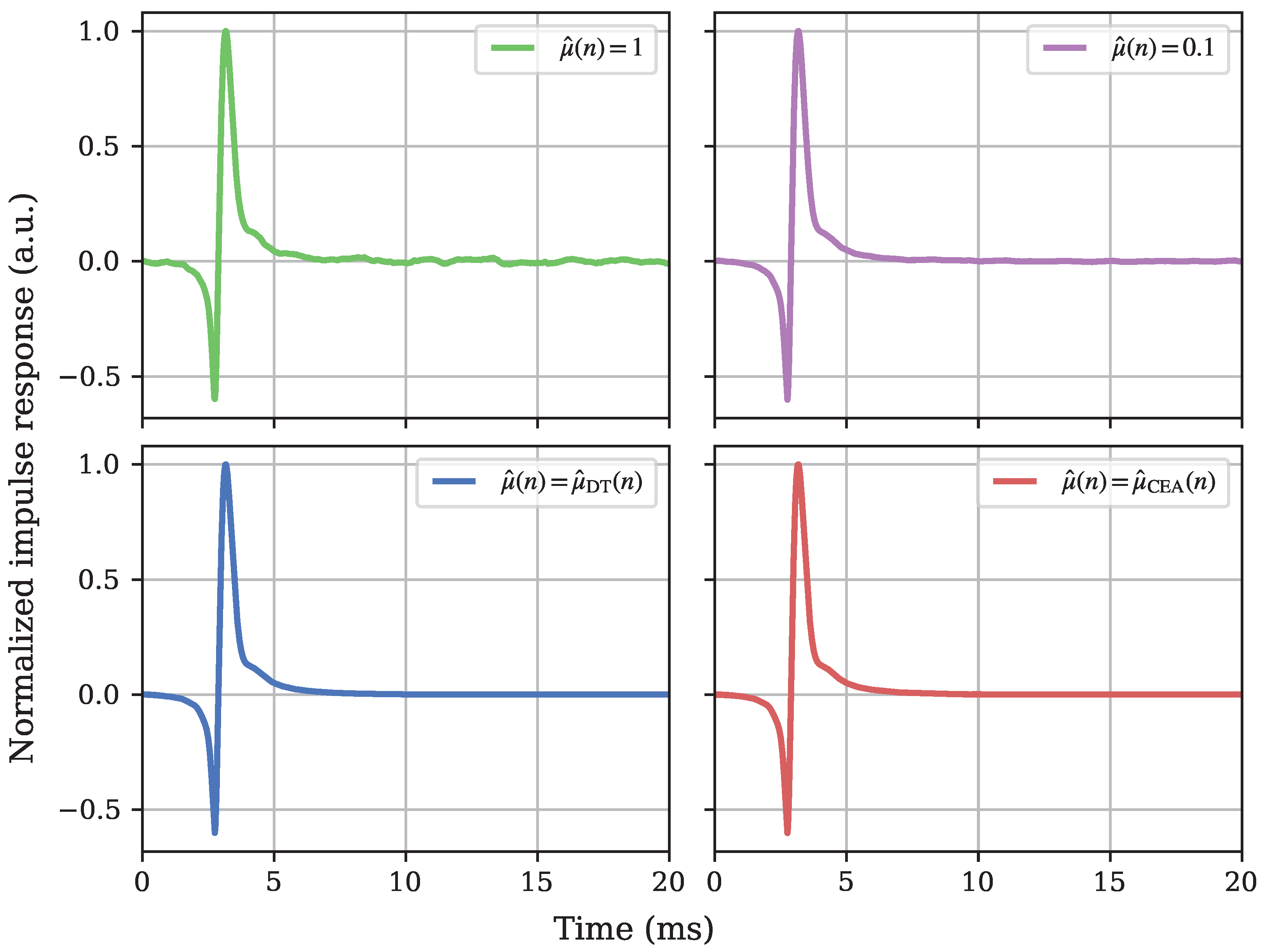 Sensors 25 00995 g006