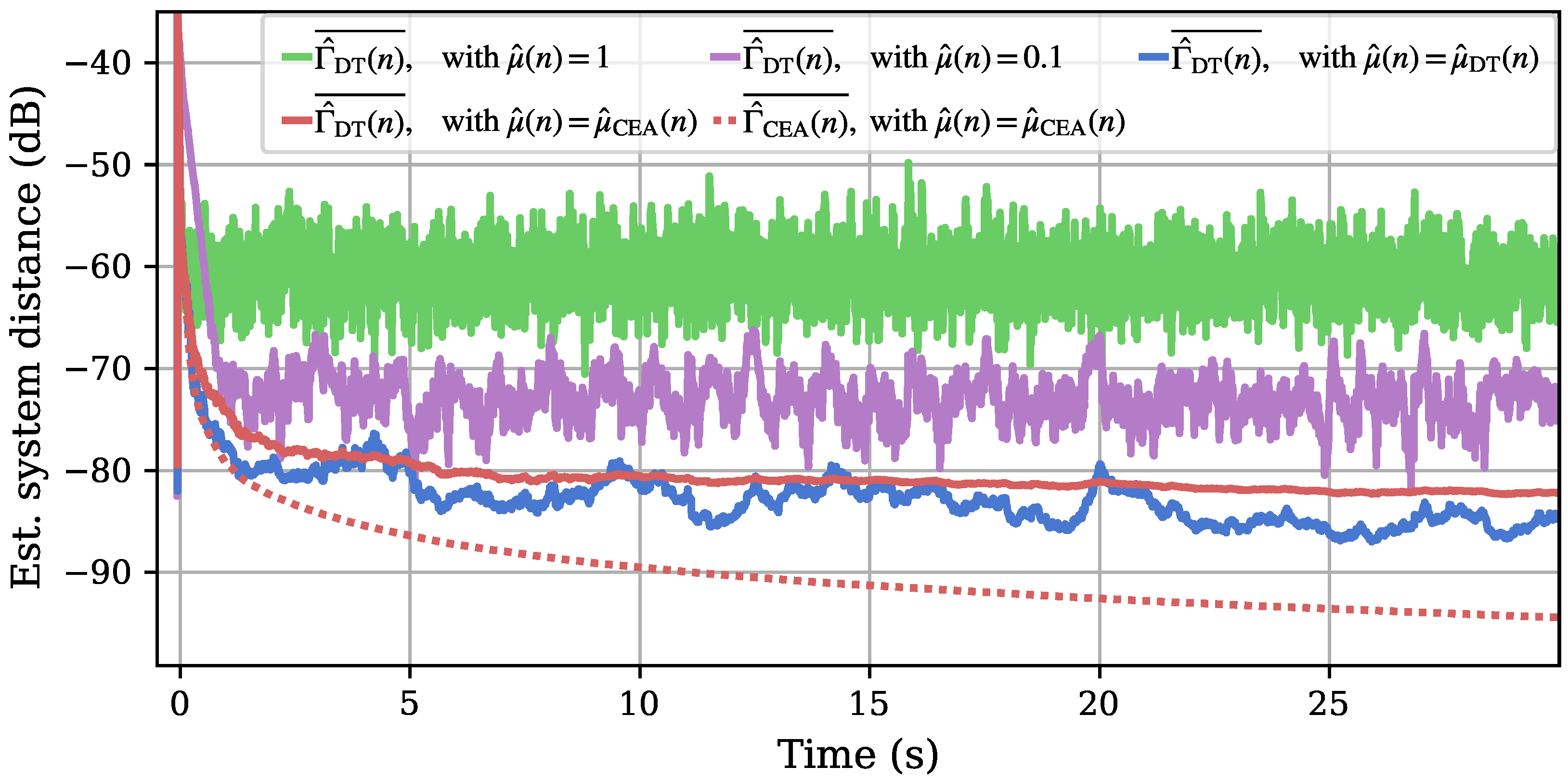 Sensors 25 00995 g007